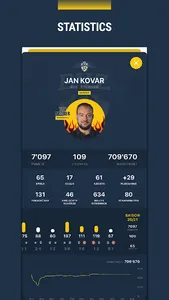 Topscorers screenshot 1