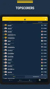 Topscorers screenshot 11