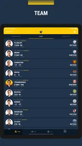 Topscorers screenshot 12