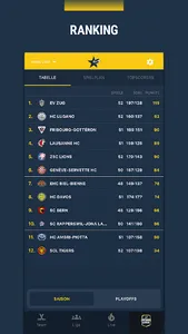 Topscorers screenshot 4