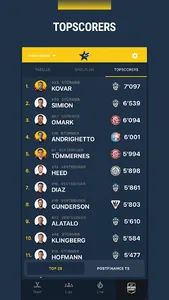 Topscorers screenshot 5