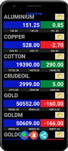 MCX Live Market Watch & Chart screenshot 0