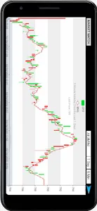 MCX Live Market Watch & Chart screenshot 9