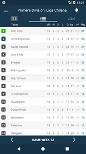 Partituras para Primera Divisi screenshot 1