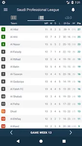 نتائج الدوري المحترفين - الممل screenshot 1
