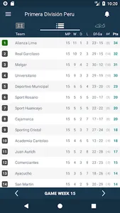Resultados para Primera Divisi screenshot 1