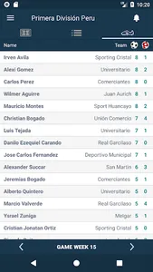 Resultados para Primera Divisi screenshot 2