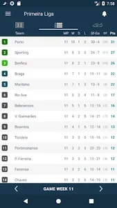 Resultados para Primeira Liga  screenshot 1