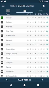 Resultados para Primera Divisi screenshot 1