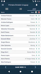 Resultados para Primera Divisi screenshot 2