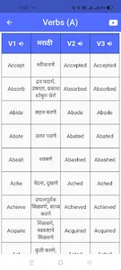 Marathi To English Sentence screenshot 6