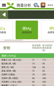 降壓食物大本營 screenshot 22