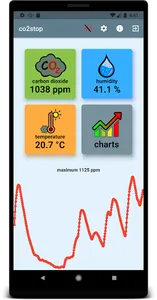 co2stop - CO2 Meter screenshot 1