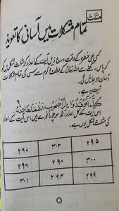 Ruhani W Taveezat Amliyat screenshot 1