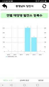 Solar -  Pick 태양광 발전 시군구 추천 및  screenshot 5