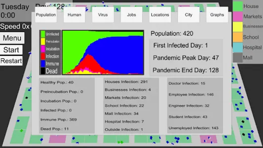 Virus Simulation In City screenshot 1
