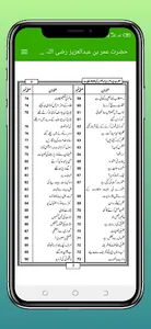 حضرت عمربن عبدالعزیزکی حکایات screenshot 3