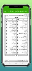 حضرت عمربن عبدالعزیزکی حکایات screenshot 4