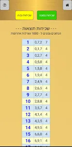 גולד 123 screenshot 6