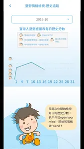 憂鬱檢測 screenshot 2