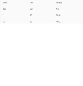 Least Square Automated screenshot 1
