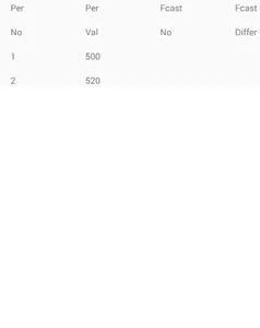 Moving Average Forecast Auto screenshot 1