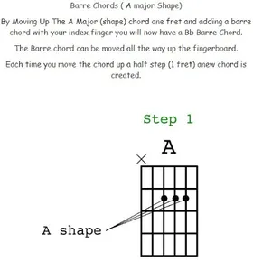 Guitar Chords Offline screenshot 1