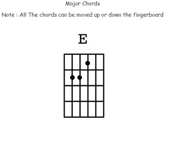 Guitar Chords Offline screenshot 11