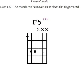 Guitar Chords Offline screenshot 14