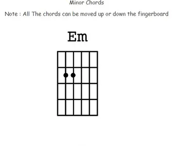 Guitar Chords Offline screenshot 20