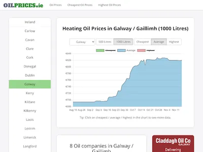 Oil Prices Ireland screenshot 3