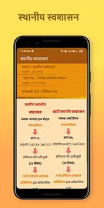 Political Science GK in hindi screenshot 7