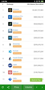 Digital Currency Tracker screenshot 1