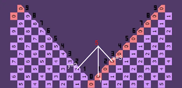 Simple Mathematical Triangle 2 screenshot 0