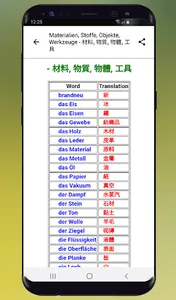 Chinesisch für Anfänger A1 For screenshot 4