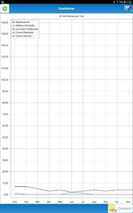 SimplyGest SAT Móvil screenshot 19
