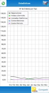 SimplyGest SAT Móvil screenshot 4