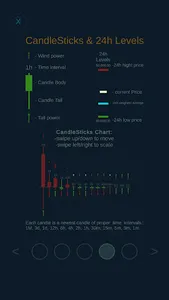 Crypto Compass screenshot 4