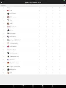 Team HUNC Basketball screenshot 5
