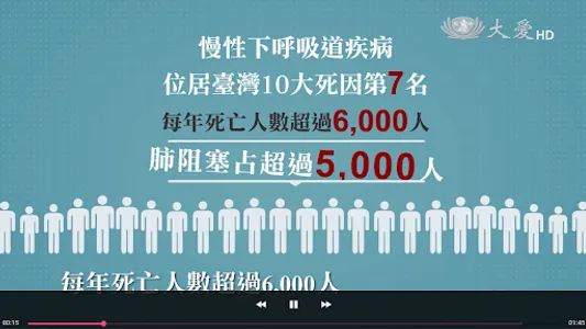 花慈-肺阻塞衛教App screenshot 20