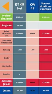Führung im Alltag screenshot 3