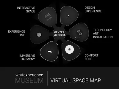 White Experience Museum screenshot 1