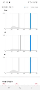 ETS 토익기출 수험서 screenshot 5