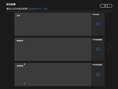 ZeroPutt screenshot 0