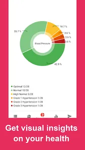 Vital Signs - Blood Pressure screenshot 3