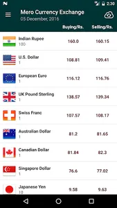 Mero Currency Exchange screenshot 0