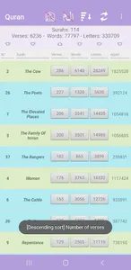 Quran by numbers screenshot 11