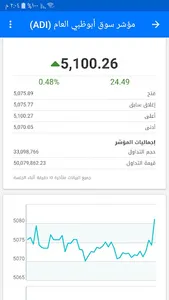 سوق أبوظبي للأوراق المالية screenshot 0