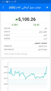سوق أبوظبي للأوراق المالية screenshot 24