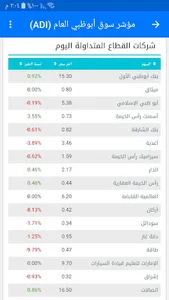 سوق أبوظبي للأوراق المالية screenshot 25